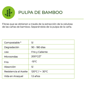 PLATO BIODEGRADABLE COMPOSTABÑE PULPA DE BAMBOO 7" BIO-INIX 10/50 PZ.