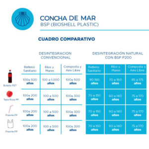 CUCHARA CHICA BIODEGRADABLE ECO-CHOICE (COLORES VARIOS) 40/25 PZ.